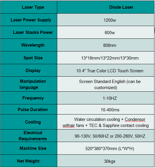 Technical Parameters (1)